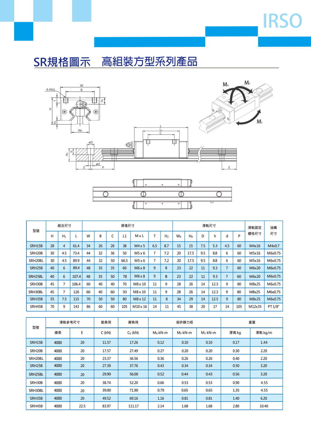 SRH20/25/30BL