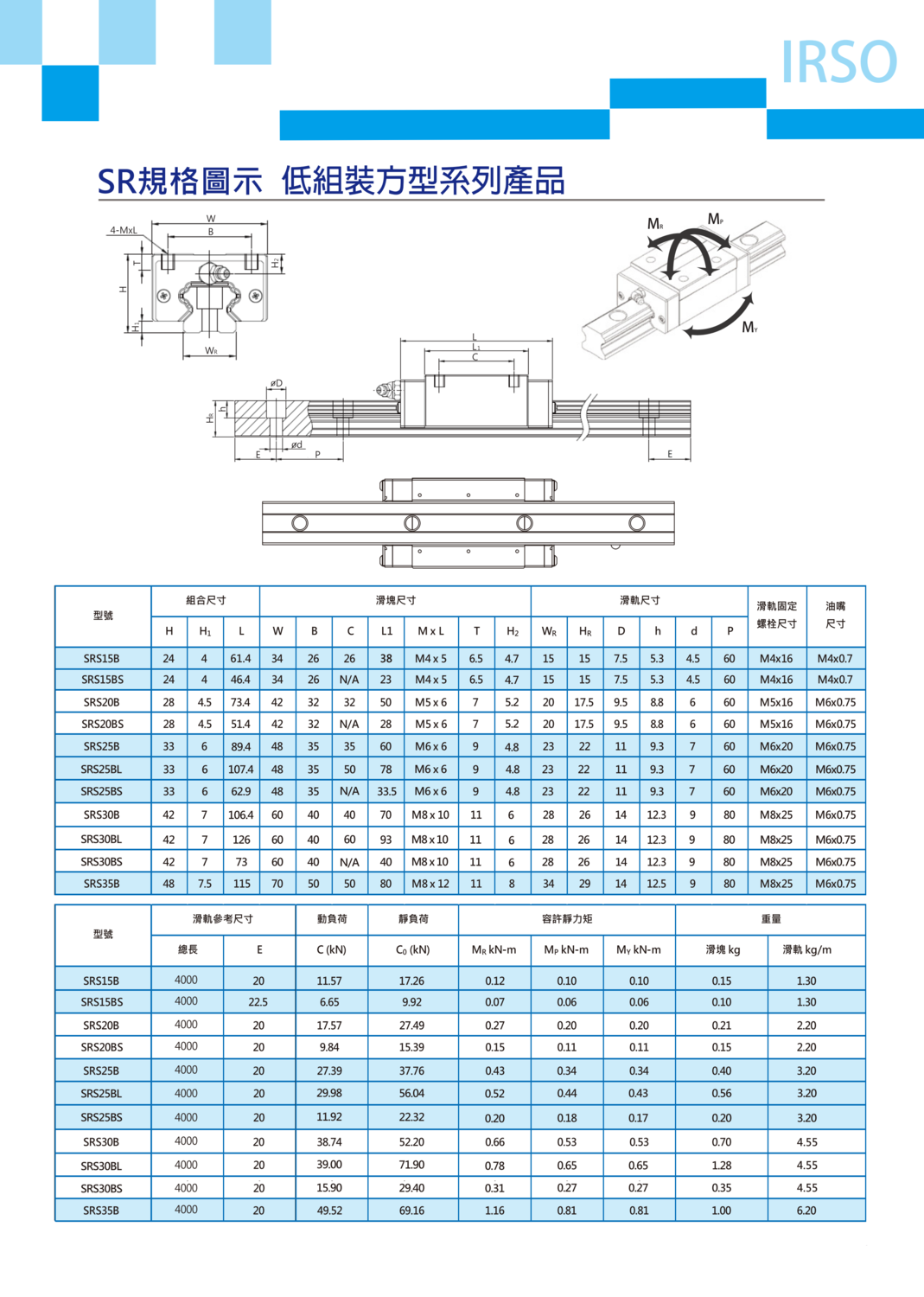 SRS15/20/25/30BL