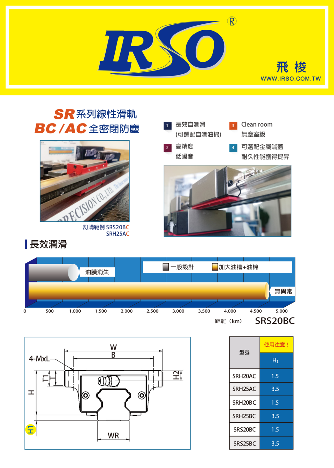 SRH15/20/25AC
